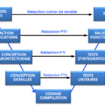 tests-unitaires-et-d-integration_tu