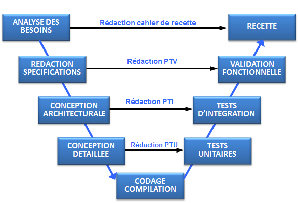 tests-unitaires-et-d-integration_tu